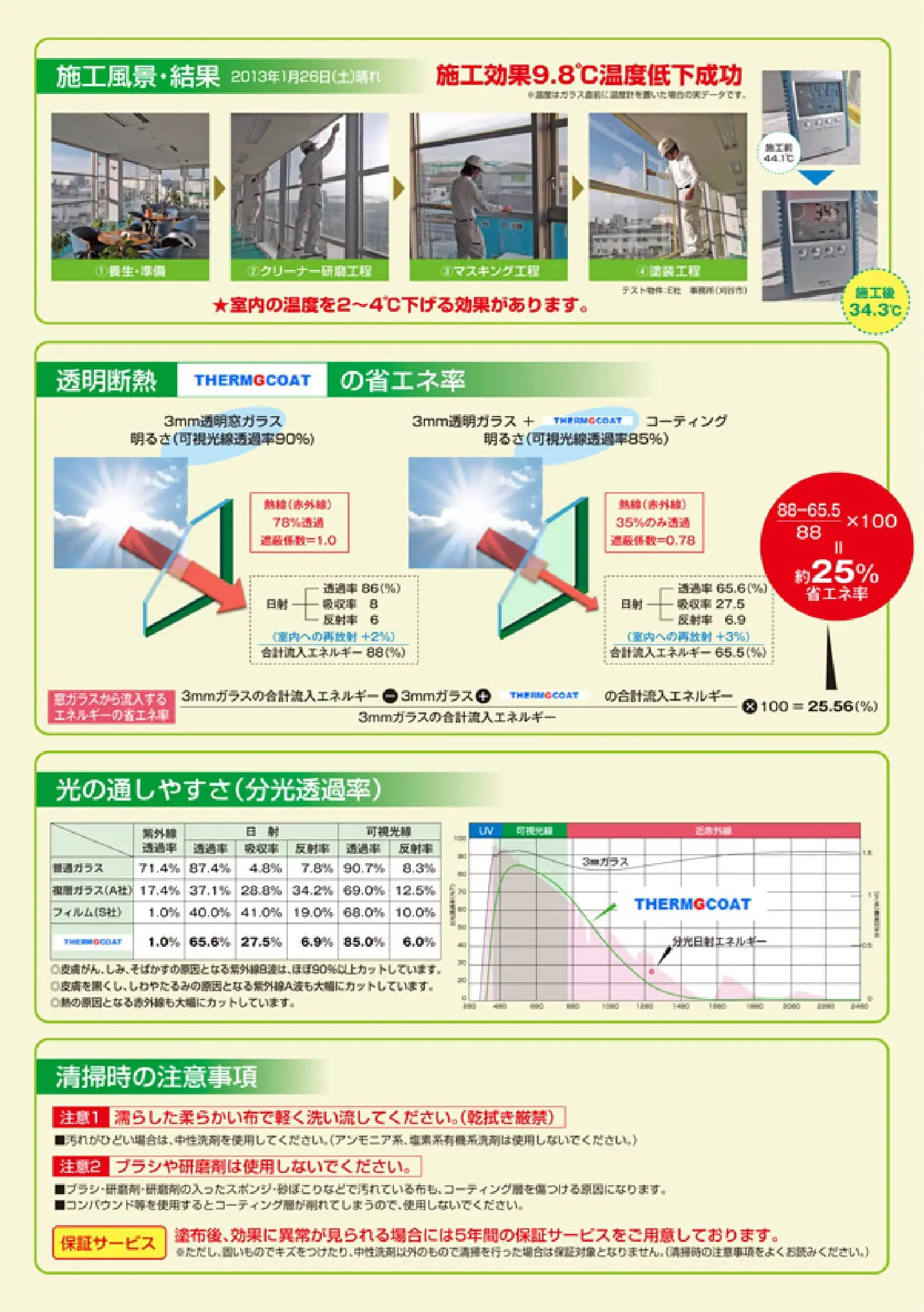 サーモブロックイメージ画像